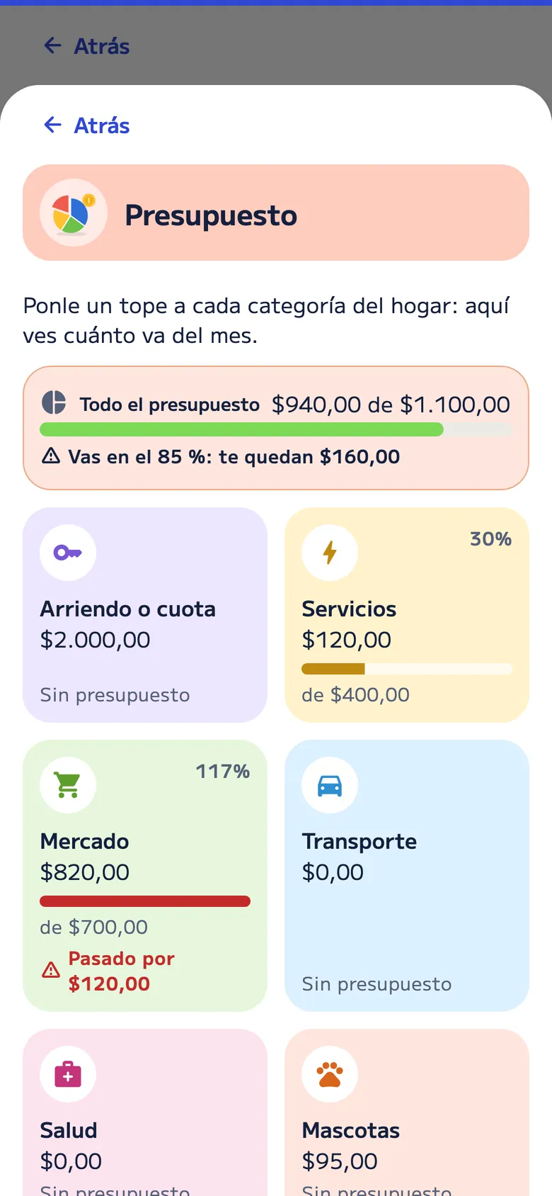 Presupuesto de la casa: todo el presupuesto va en US$940 de US$1.100, el 85 %; servicios en US$120 de US$400 y el mercado en US$820 de US$700, pasado por US$120.
