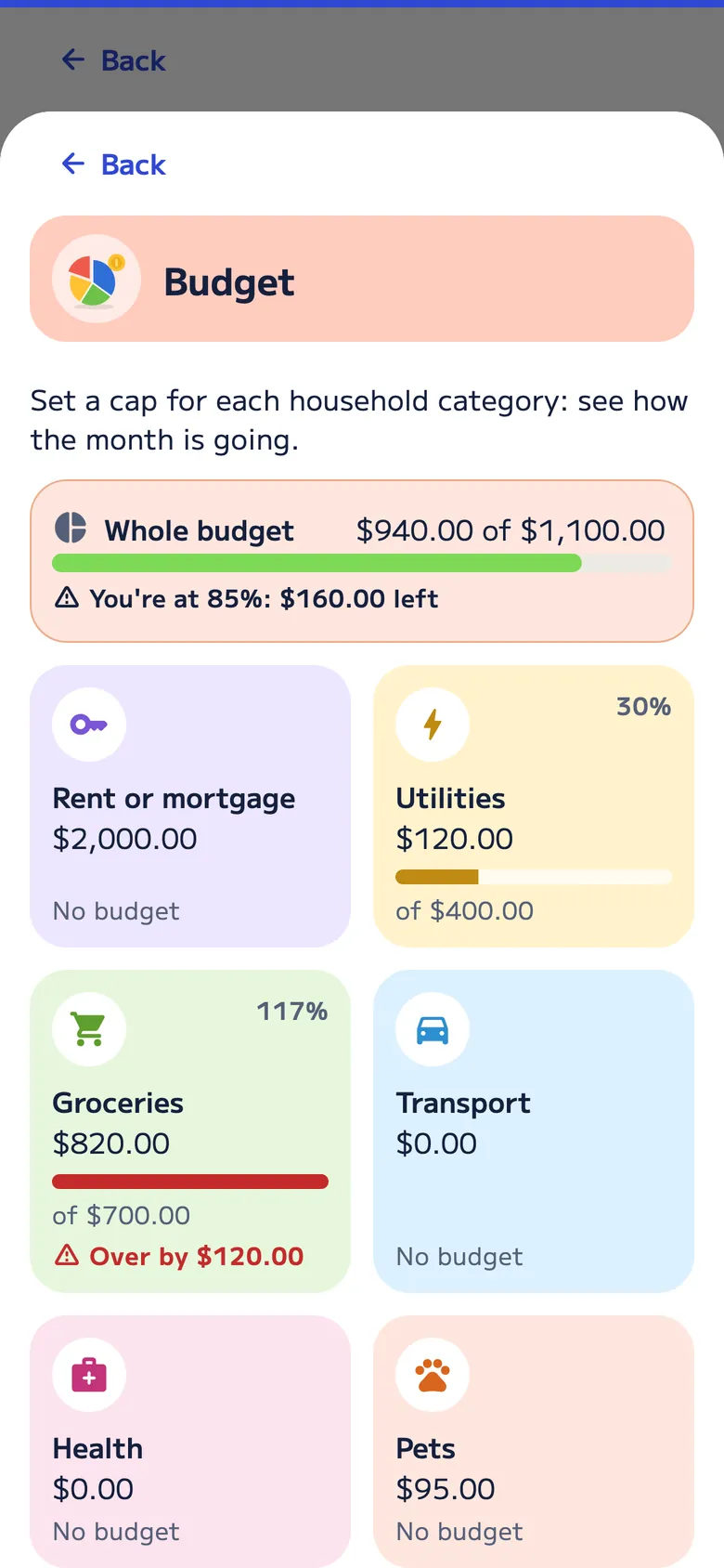 Household budget: the whole budget is at $940 of $1,100, 85%; utilities at $120 of $400 and groceries at $820 of $700, over by $120.