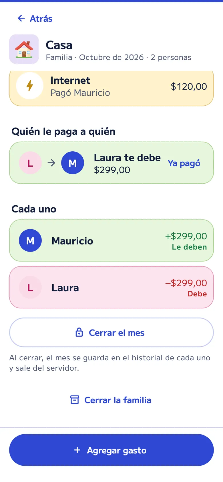 Saldos de la casa en octubre: Laura le debe US$299 a Mauricio.