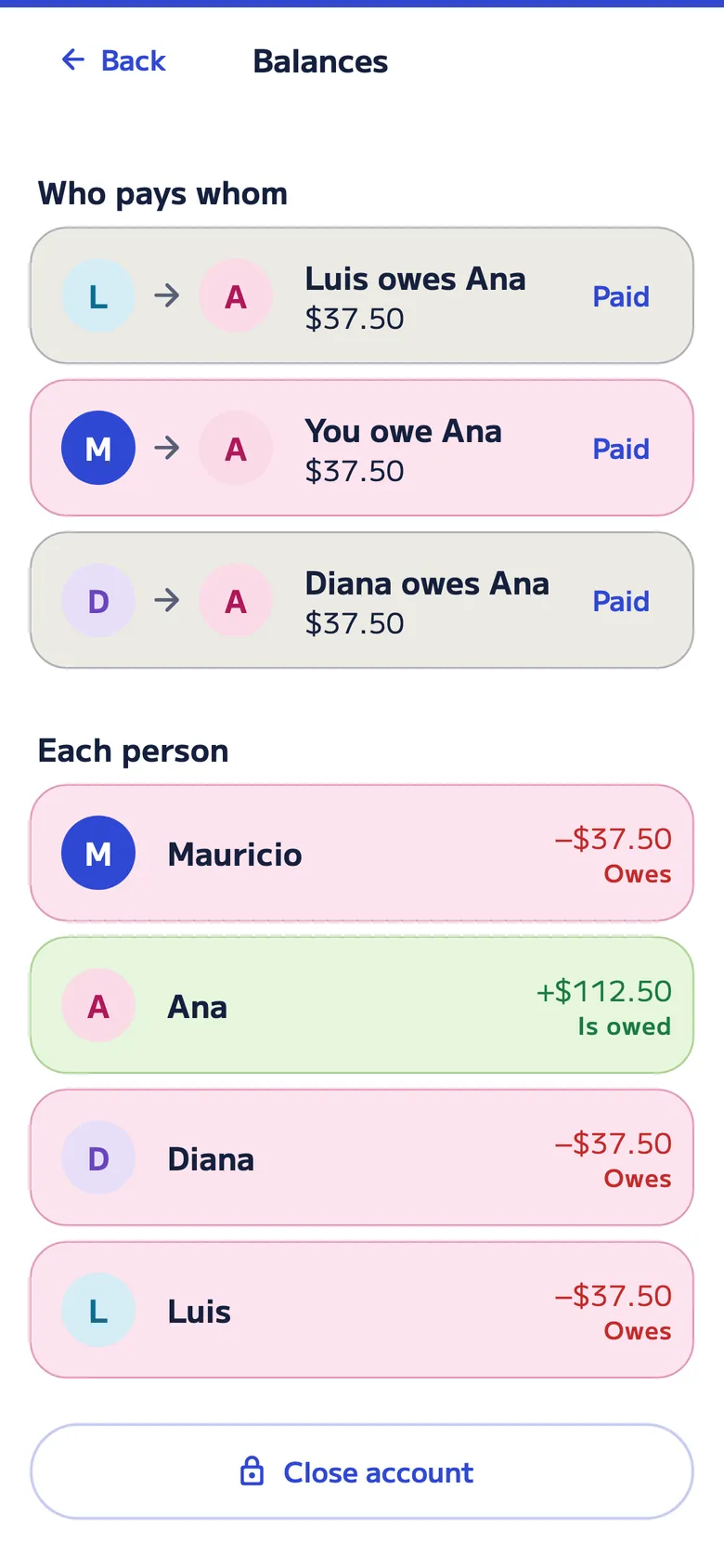 Balances for the “Cumpleaños · Laura” gift: Diana, Luis and you each owe $37.50 to Ana, who bought it, each with its “Paid” button.